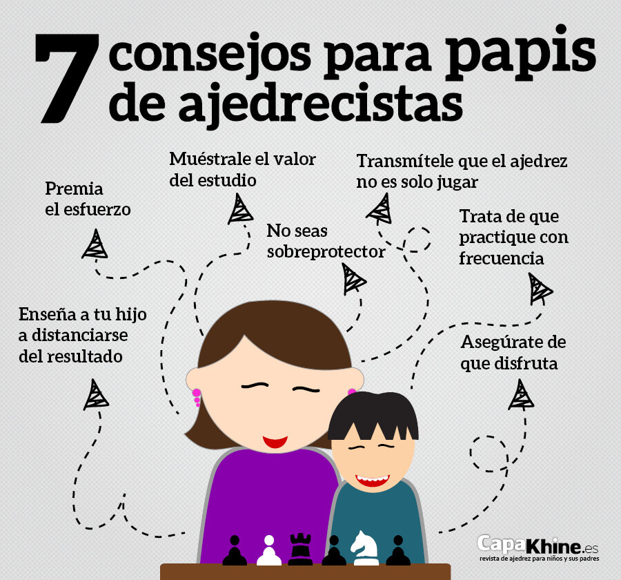 Consejos para padres de ajedrecistas