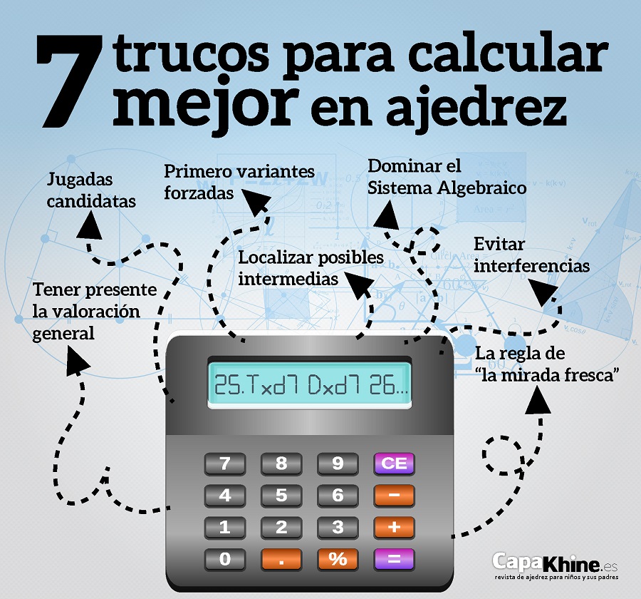 Trucos para calcular mejor en ajedrez